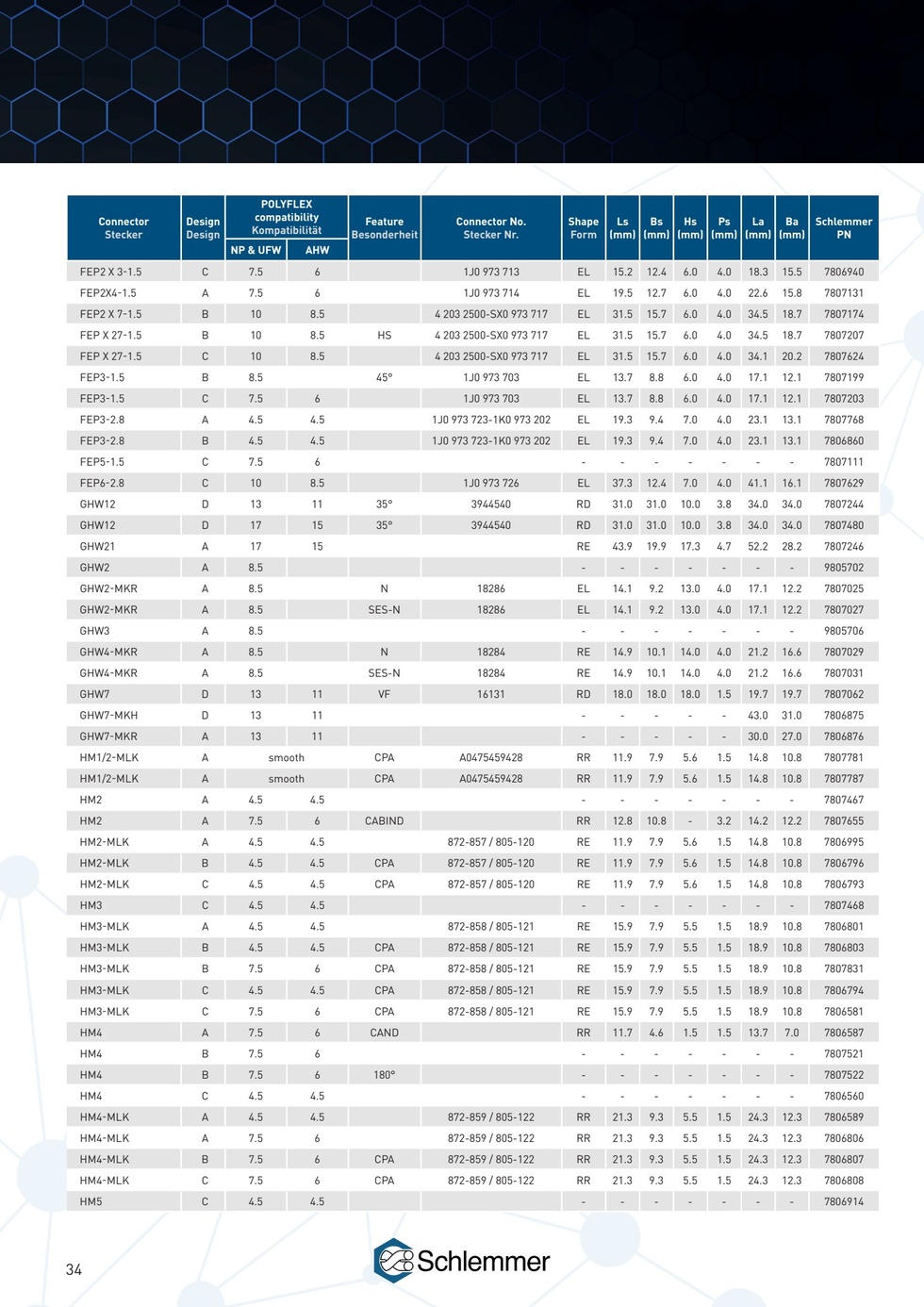 CONNECTOR INTERFACE AMP94 D/- PA66 BK NW 22