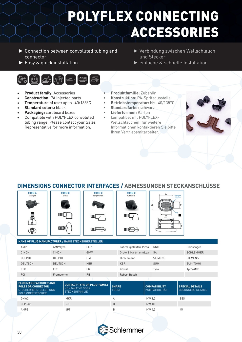 POLYFLEX CONNECTOR INTERFACE · TE_HDSCS_GRB · FORM D · NW 13 · BLACK