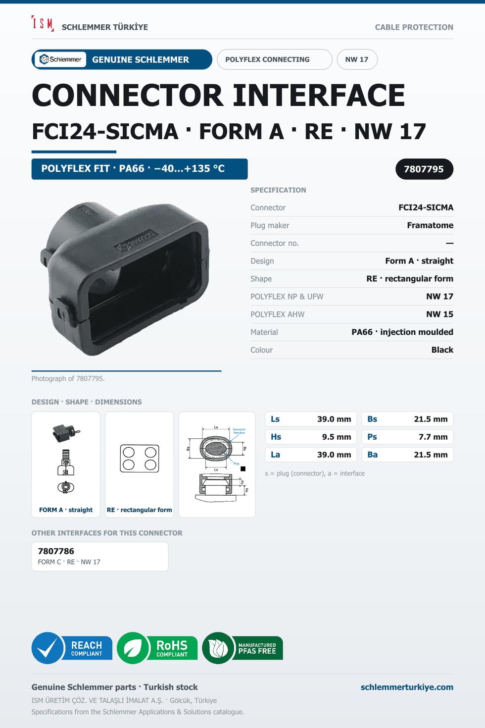 CONNECTOR INTERFACE FCI24-SICMA A/RE PA66 BK NW 17