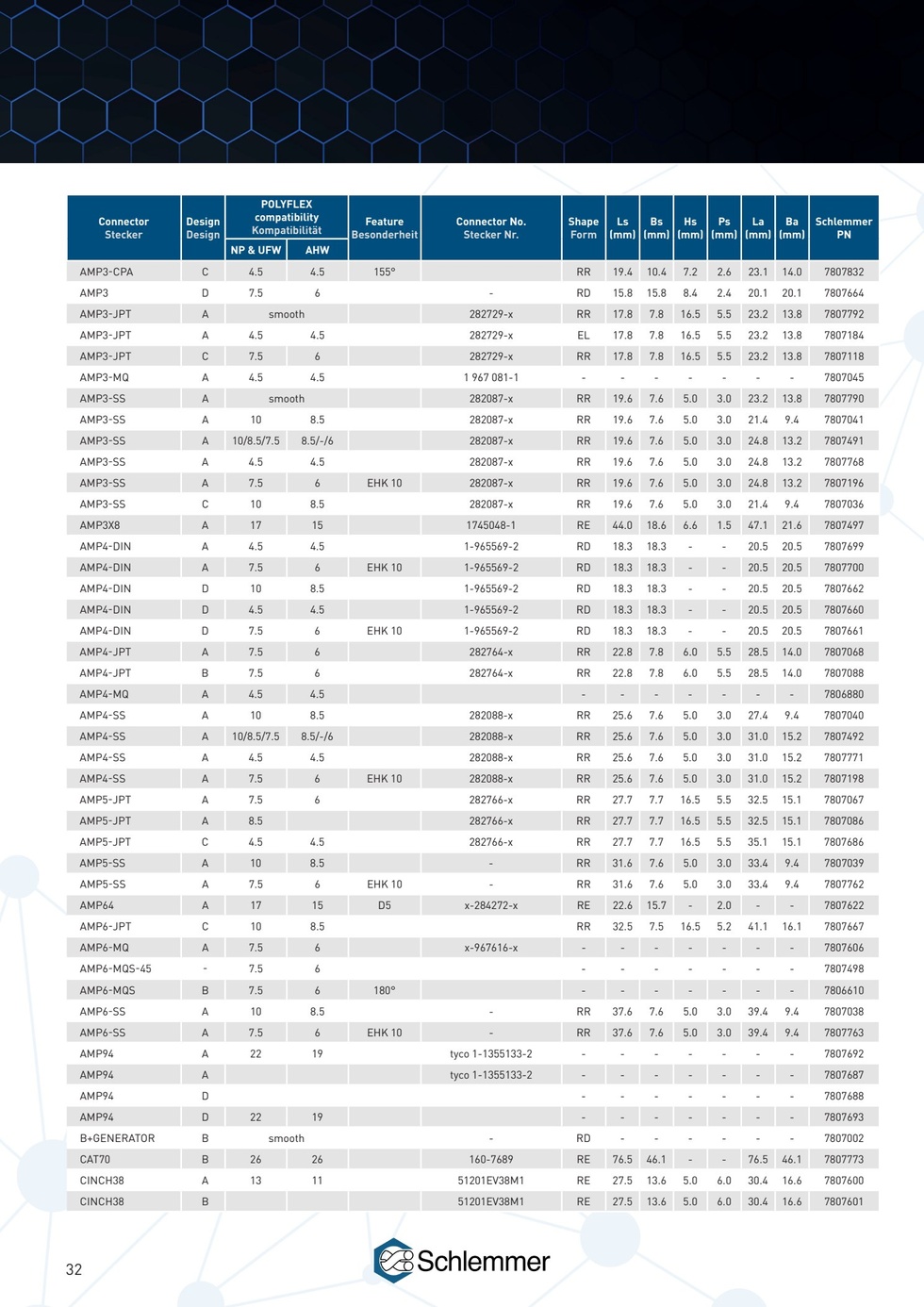 CONNECTOR INTERFACE RB4-KPT B/EL PA66 BK NW 4.5