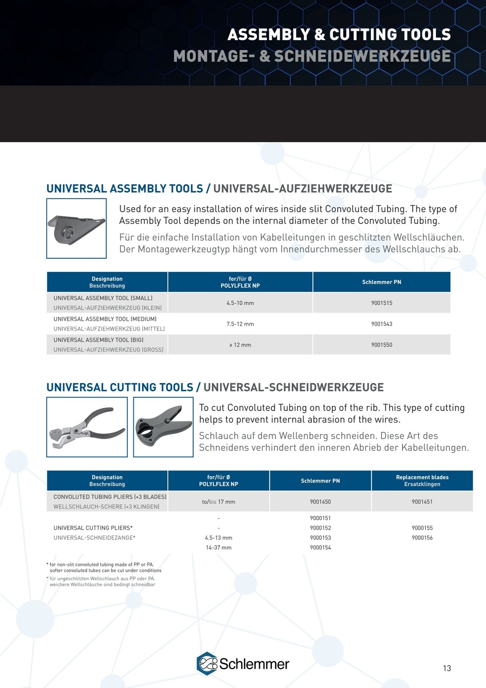 CUTTING PLIERS · UNIVERSAL · NORMAL / JIS / AHW
