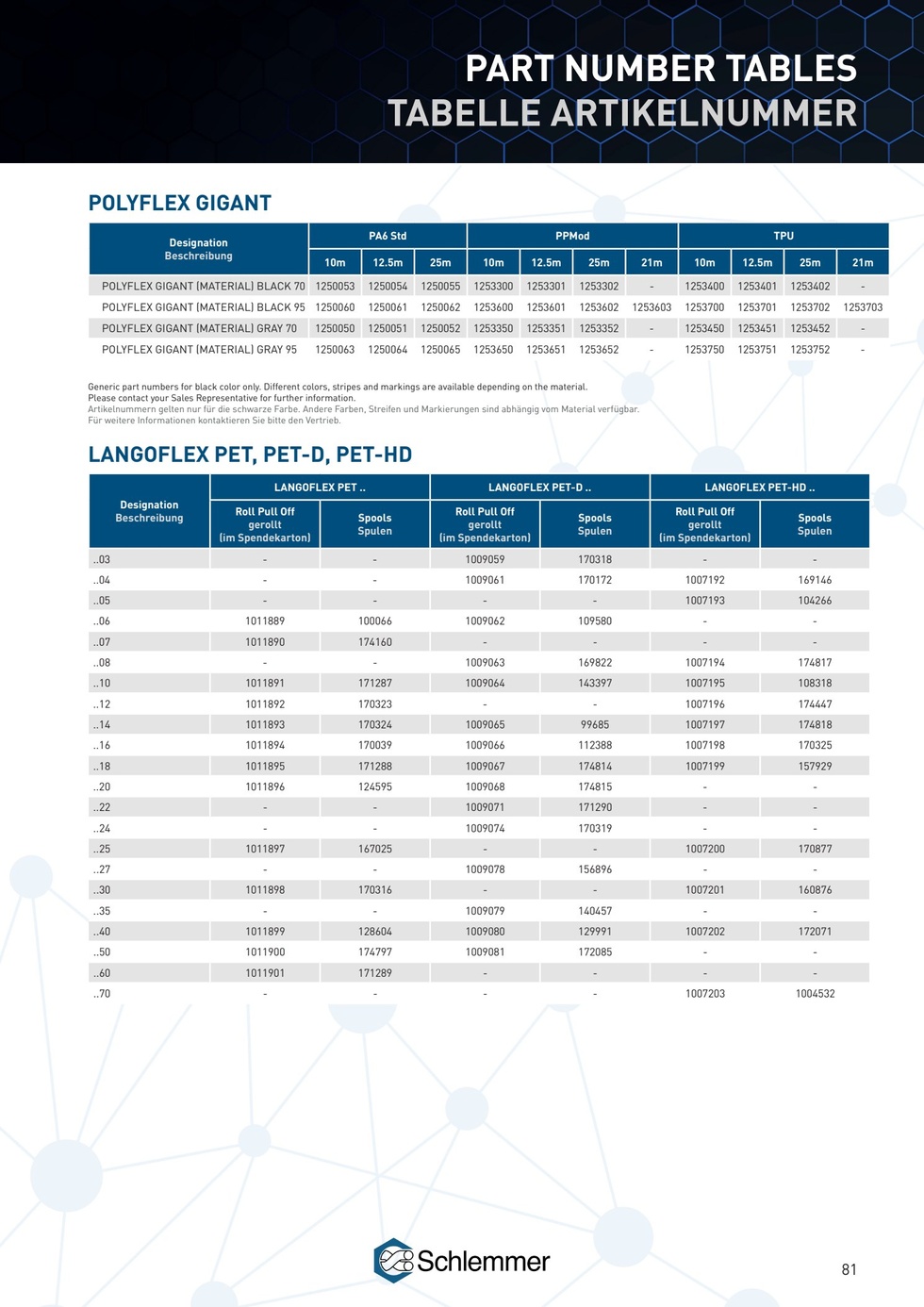 LANGOFLEX PET ORNO 10 SPD 700M 40C