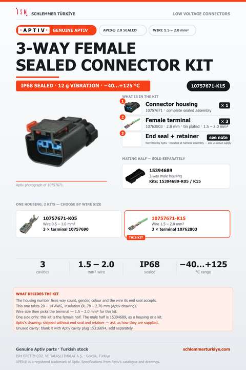 GENUINE APEX 2.8 SEALED 3-WAY FEMALE CONNECTOR KIT · BLACK · 1.5 – 2.0 MM²
