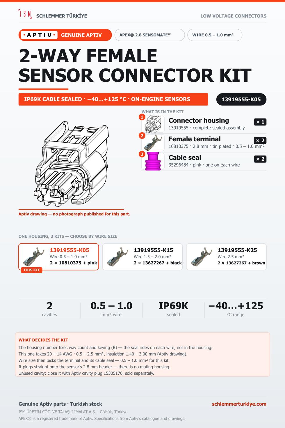 GENUINE APEX 2.8 SENSOMATE 2-WAY FEMALE CONNECTOR KIT · BLACK · 0.5 – 1.0 MM²