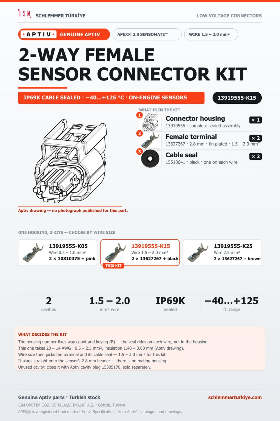 GENUINE APEX 2.8 SENSOMATE 2-WAY FEMALE CONNECTOR KIT · BLACK · 1.5 – 2.0 MM²