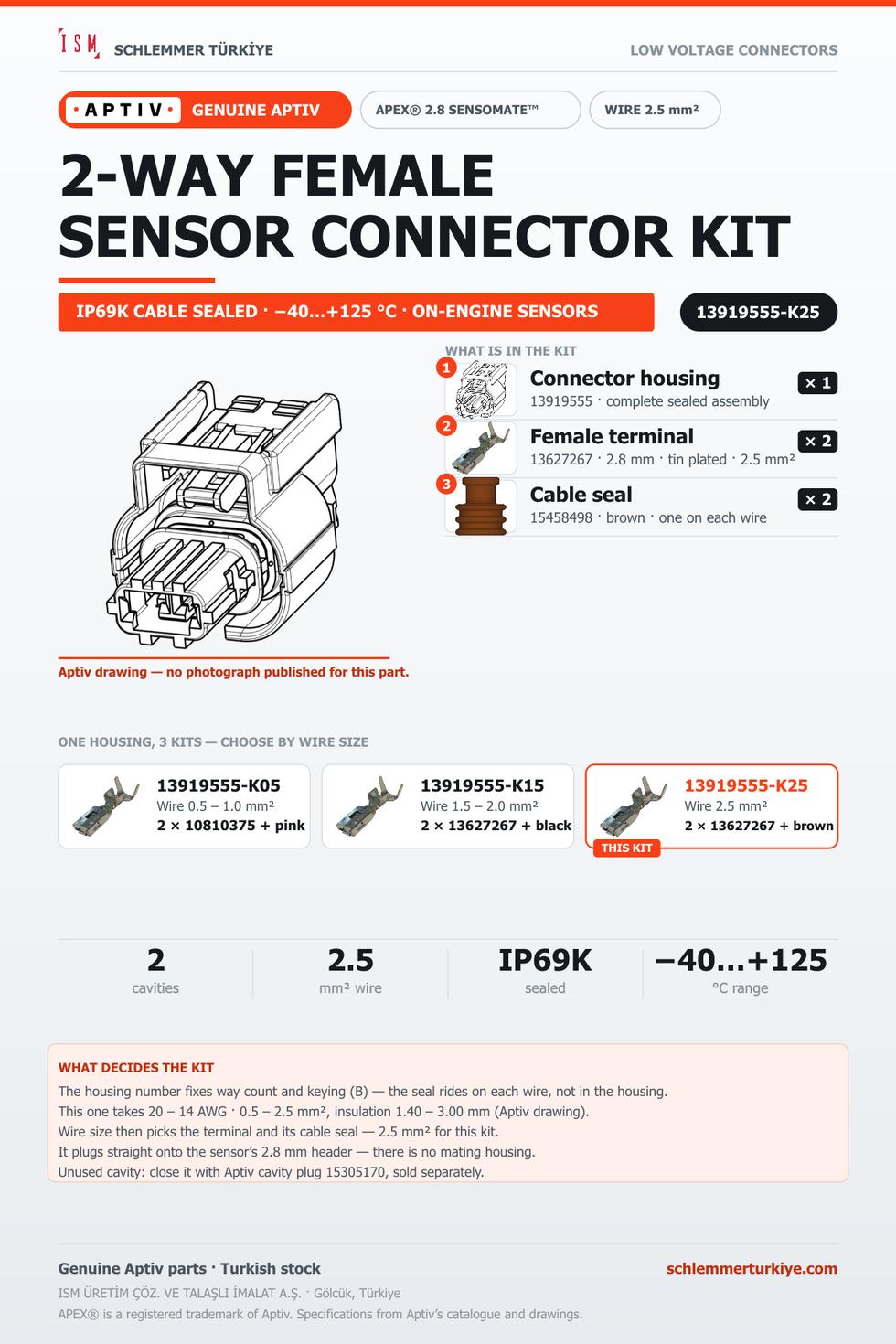 GENUINE APEX 2.8 SENSOMATE 2-WAY FEMALE CONNECTOR KIT · BLACK · 2.5 MM²