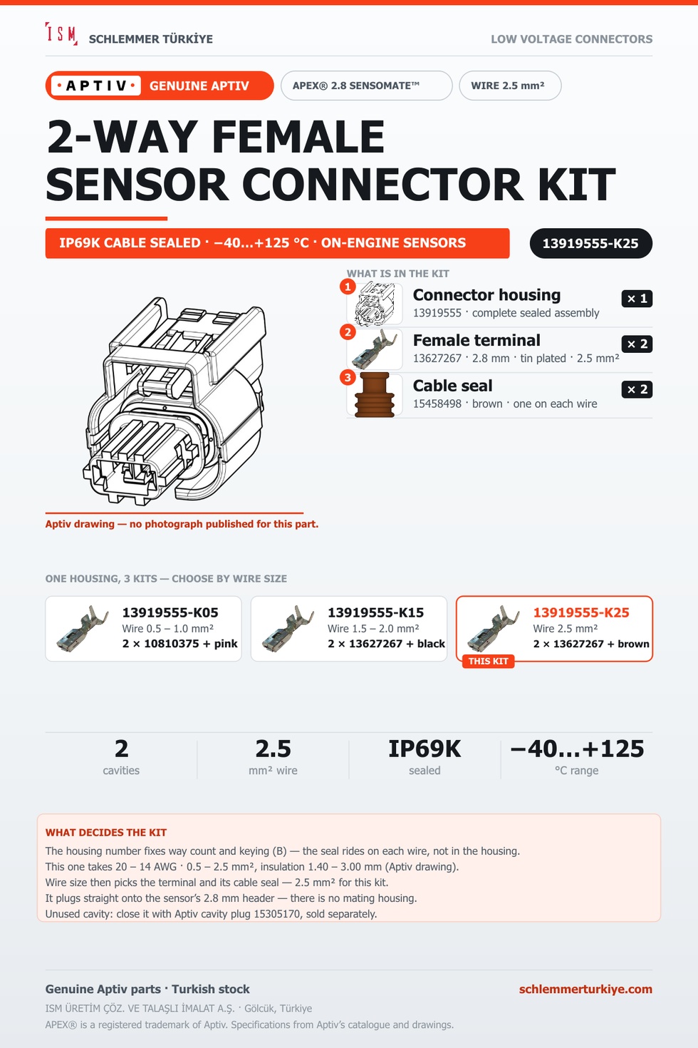 GENUINE APEX 2.8 SENSOMATE 2-WAY FEMALE CONNECTOR KIT · BLACK · 2.5 MM²