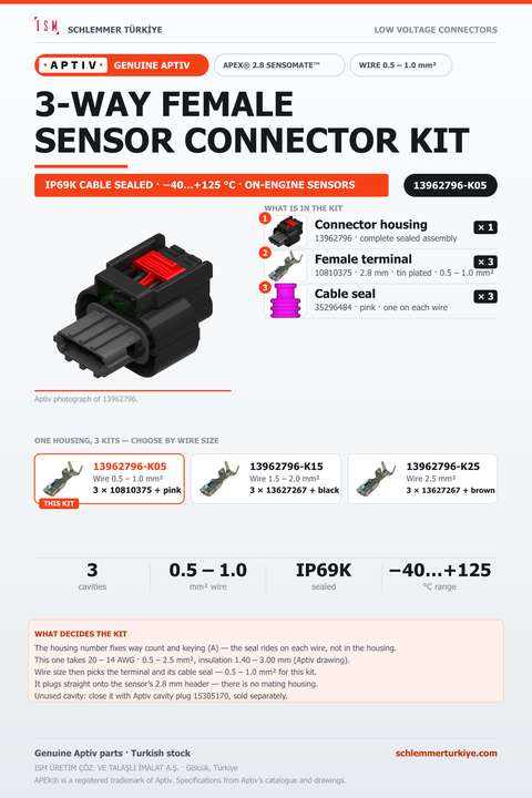 GENUINE APEX 2.8 SENSOMATE 3-WAY FEMALE CONNECTOR KIT · BLACK · 0.5 – 1.0 MM²
