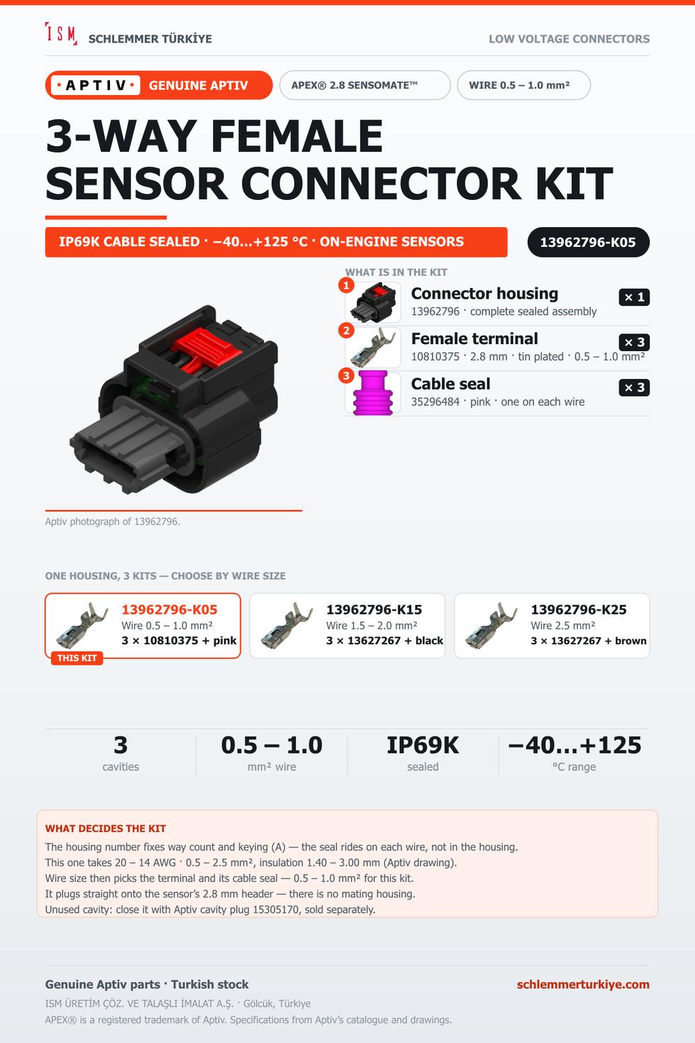 GENUINE APEX 2.8 SENSOMATE 3-WAY FEMALE CONNECTOR KIT · BLACK · 0.5 – 1.0 MM²