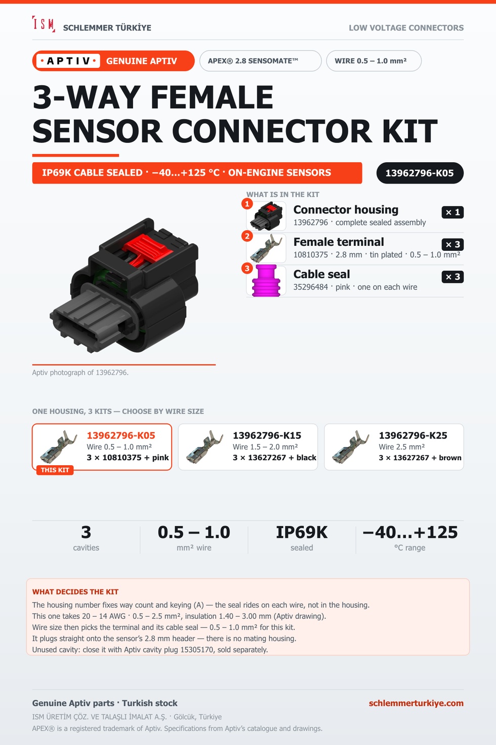 GENUINE APEX 2.8 SENSOMATE 3-WAY FEMALE CONNECTOR KIT · BLACK · 0.5 – 1.0 MM²