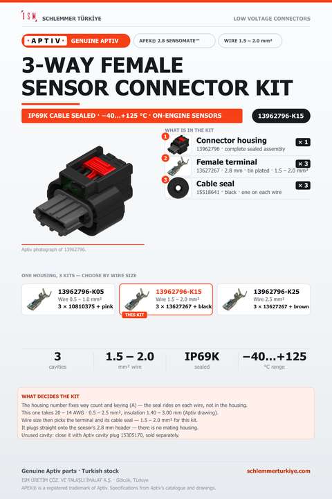 GENUINE APEX 2.8 SENSOMATE 3-WAY FEMALE CONNECTOR KIT · BLACK · 1.5 – 2.0 MM²