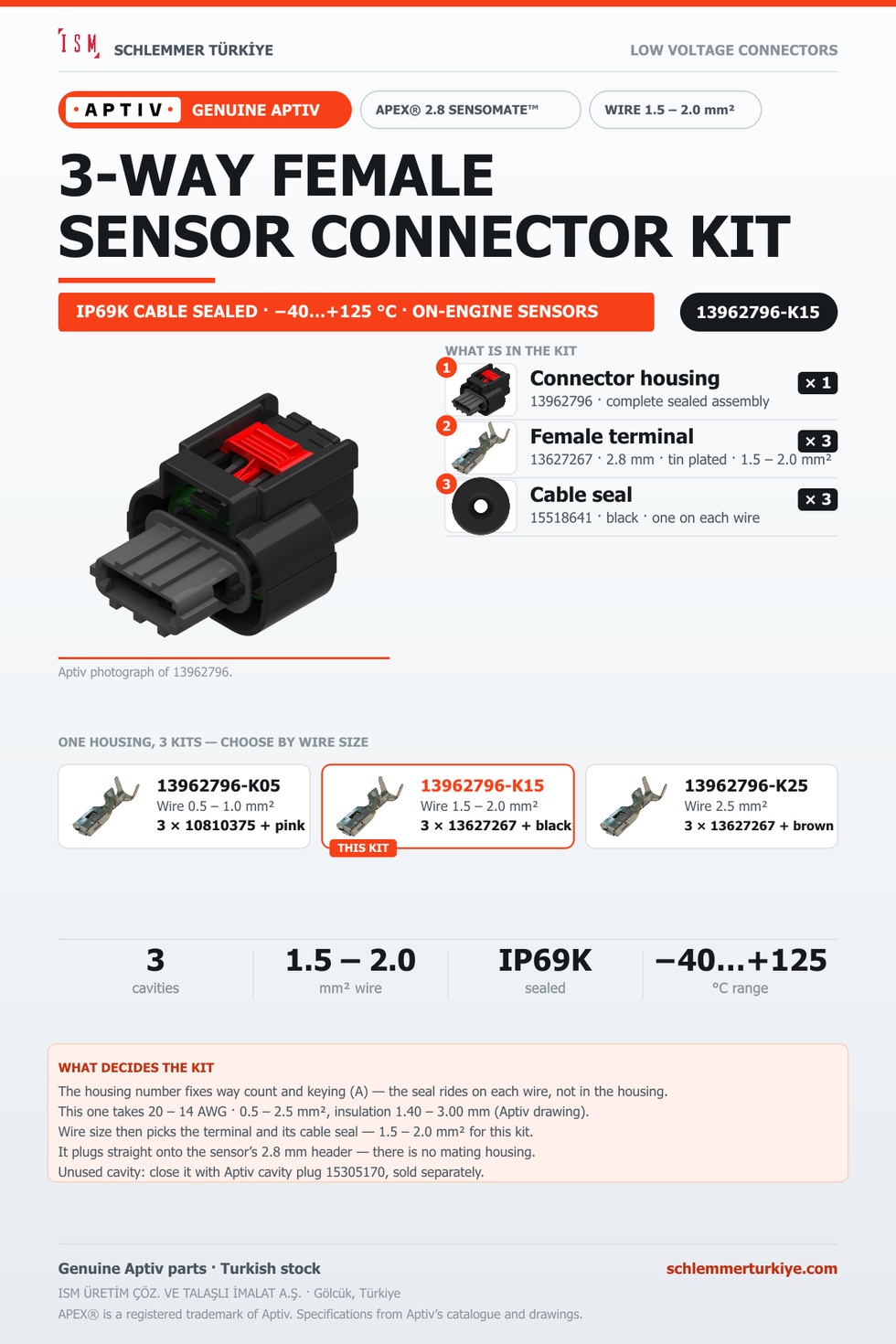 GENUINE APEX 2.8 SENSOMATE 3-WAY FEMALE CONNECTOR KIT · BLACK · 1.5 – 2.0 MM²