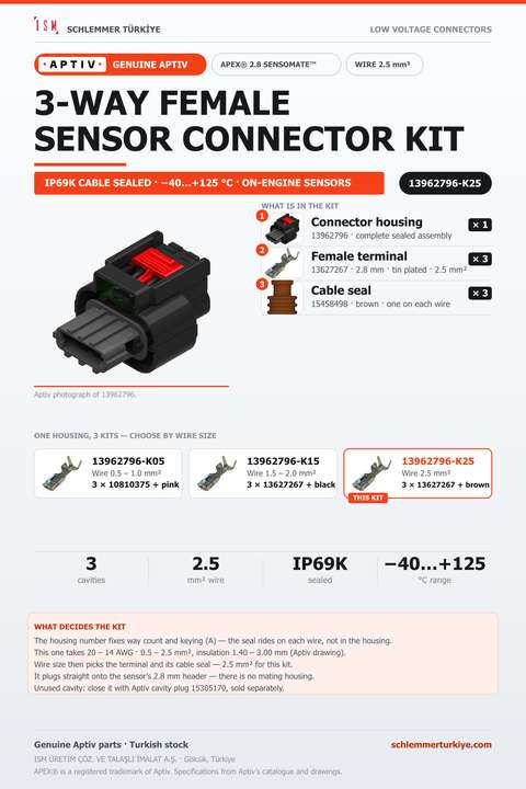 GENUINE APEX 2.8 SENSOMATE 3-WAY FEMALE CONNECTOR KIT · BLACK · 2.5 MM²