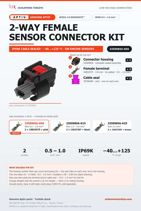 GENUINE APEX 2.8 SENSOMATE 2-WAY FEMALE CONNECTOR KIT · BLACK · 0.5 – 1.0 MM²