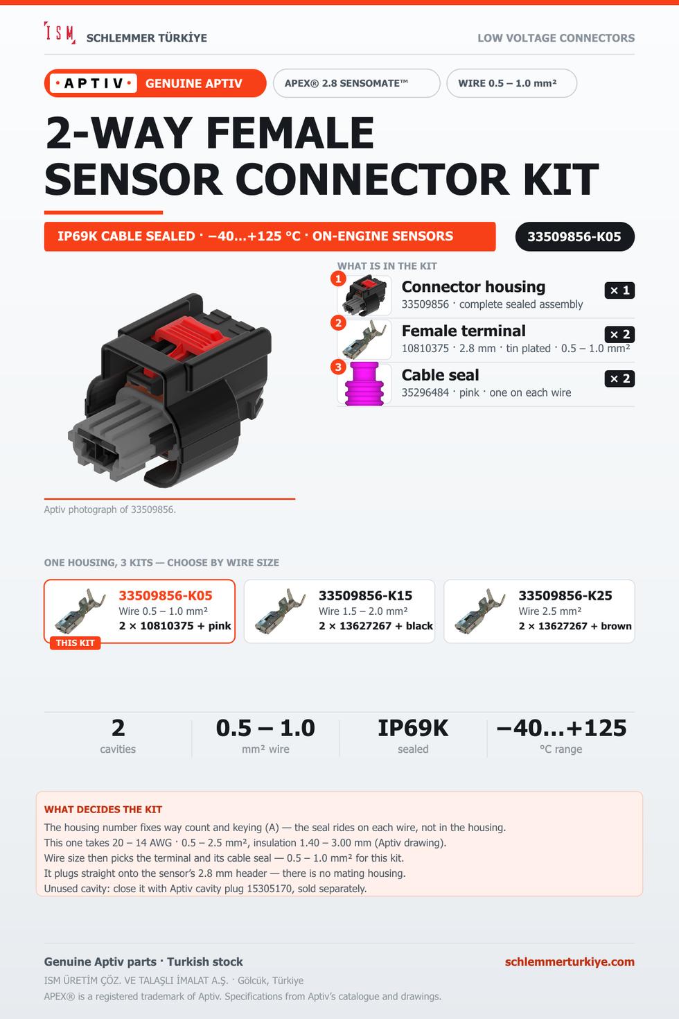 GENUINE APEX 2.8 SENSOMATE 2-WAY FEMALE CONNECTOR KIT · BLACK · 0.5 – 1.0 MM²