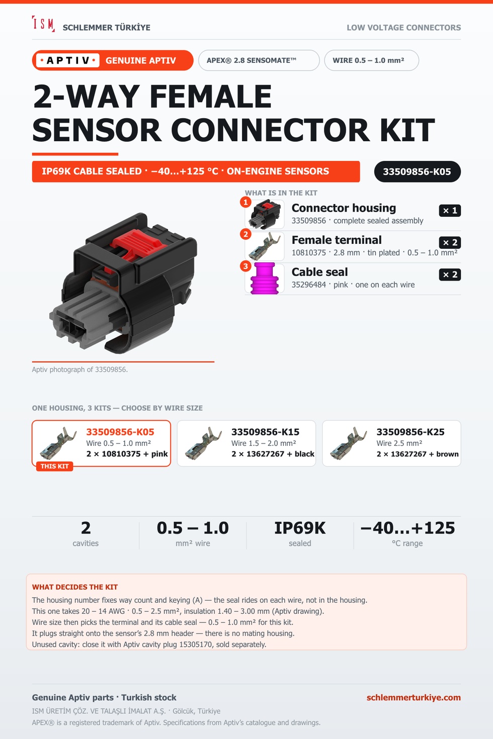 GENUINE APEX 2.8 SENSOMATE 2-WAY FEMALE CONNECTOR KIT · BLACK · 0.5 – 1.0 MM²