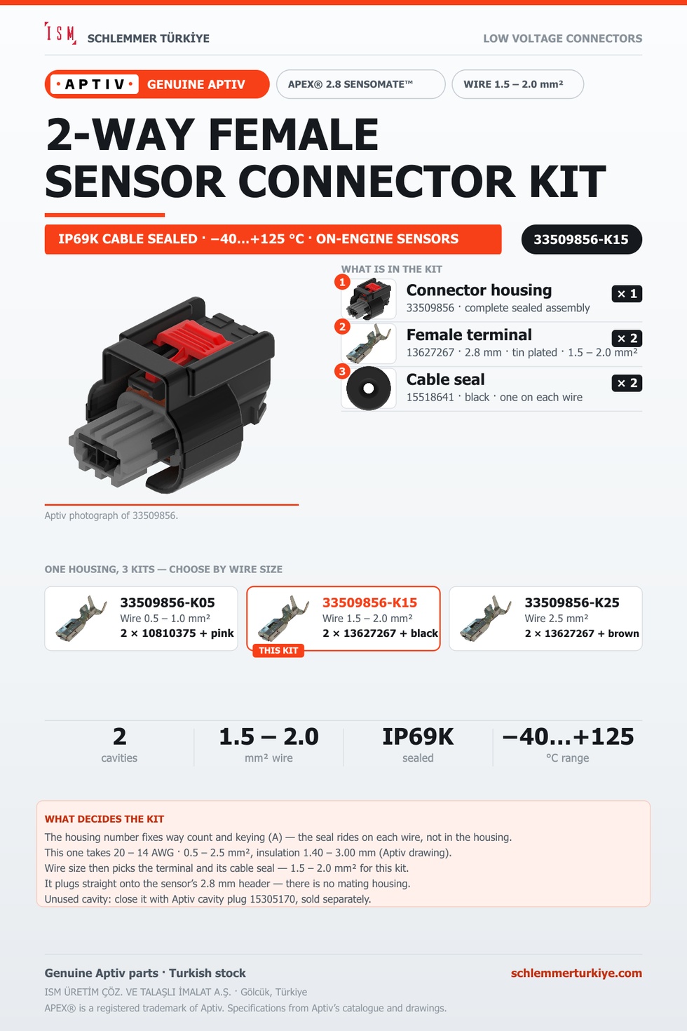 GENUINE APEX 2.8 SENSOMATE 2-WAY FEMALE CONNECTOR KIT · BLACK · 1.5 – 2.0 MM²