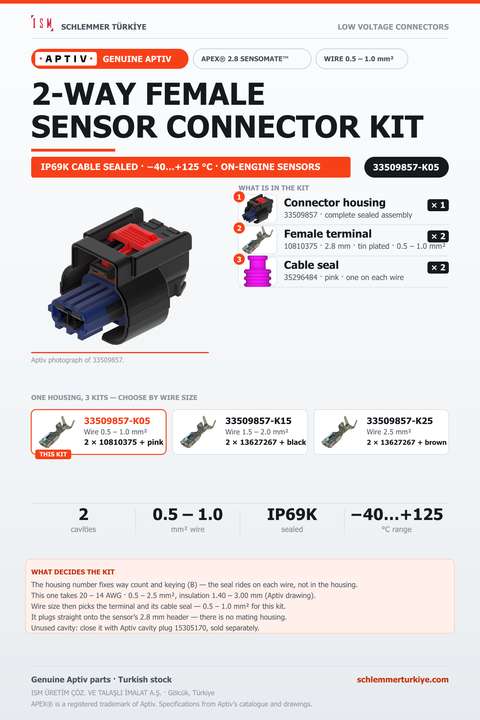 GENUINE APEX 2.8 SENSOMATE 2-WAY FEMALE CONNECTOR KIT · BLACK · 0.5 – 1.0 MM²