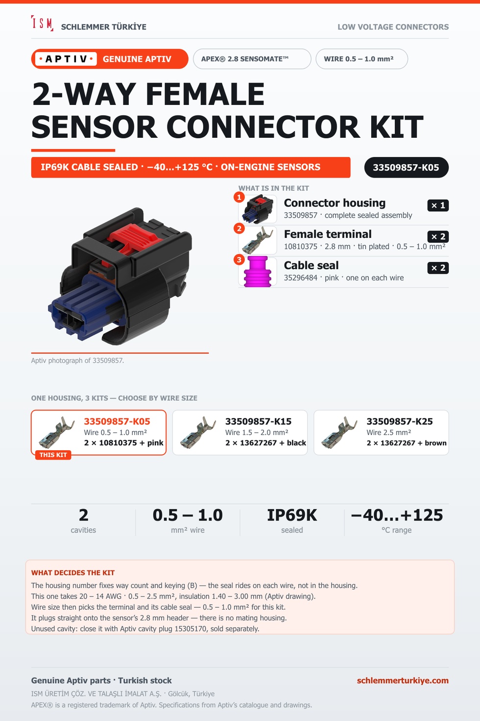 GENUINE APEX 2.8 SENSOMATE 2-WAY FEMALE CONNECTOR KIT · BLACK · 0.5 – 1.0 MM²