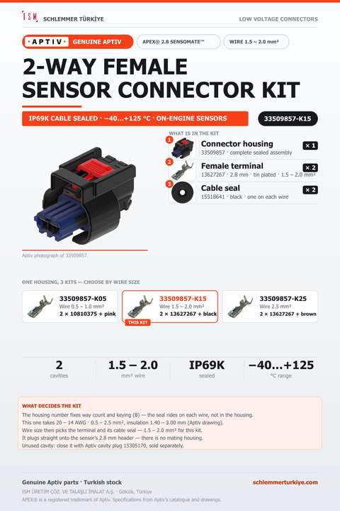 GENUINE APEX 2.8 SENSOMATE 2-WAY FEMALE CONNECTOR KIT · BLACK · 1.5 – 2.0 MM²