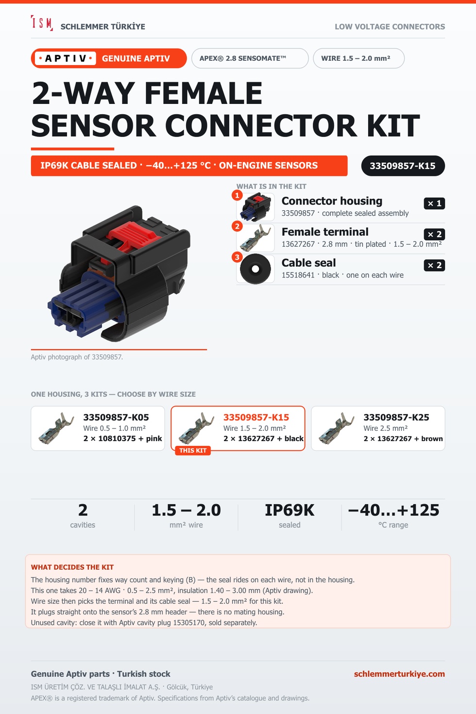GENUINE APEX 2.8 SENSOMATE 2-WAY FEMALE CONNECTOR KIT · BLACK · 1.5 – 2.0 MM²
