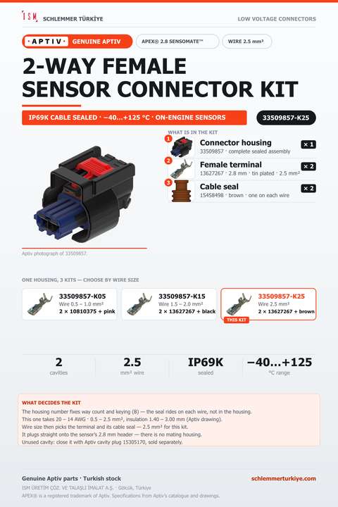 GENUINE APEX 2.8 SENSOMATE 2-WAY FEMALE CONNECTOR KIT · BLACK · 2.5 MM²