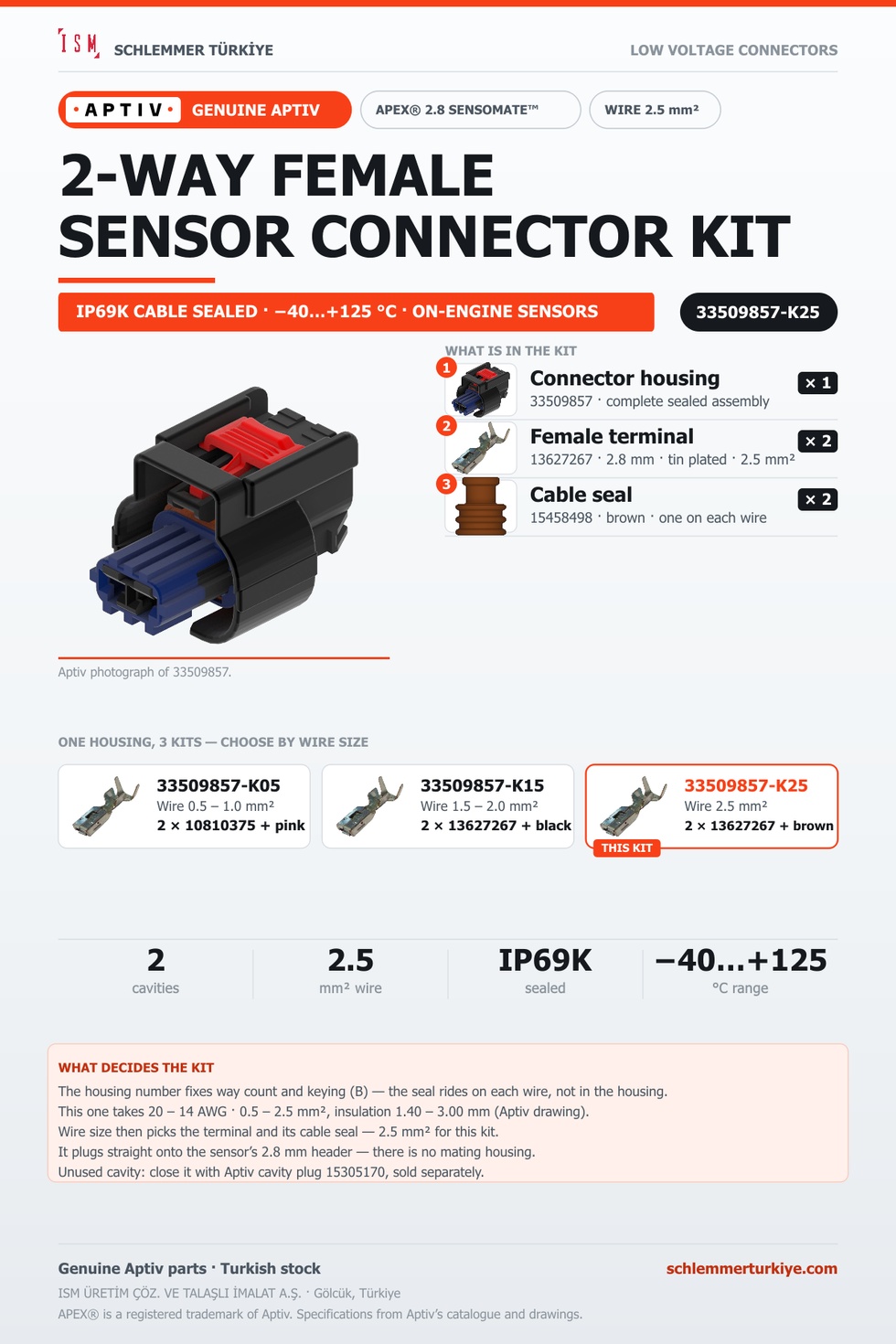 GENUINE APEX 2.8 SENSOMATE 2-WAY FEMALE CONNECTOR KIT · BLACK · 2.5 MM²