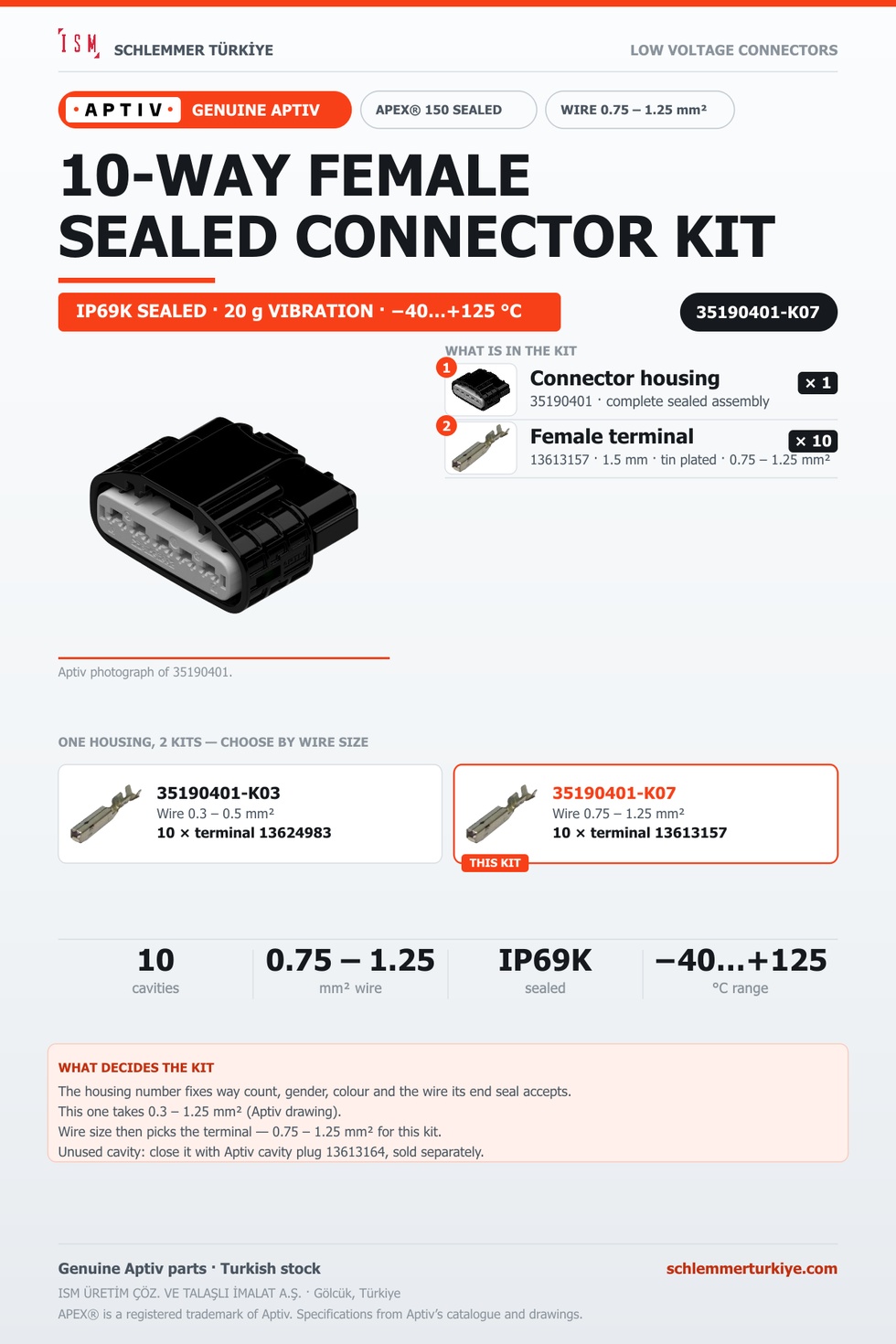 GENUINE APEX 150 SEALED 10-WAY FEMALE CONNECTOR KIT · BLACK · 0.75 – 1.25 MM²