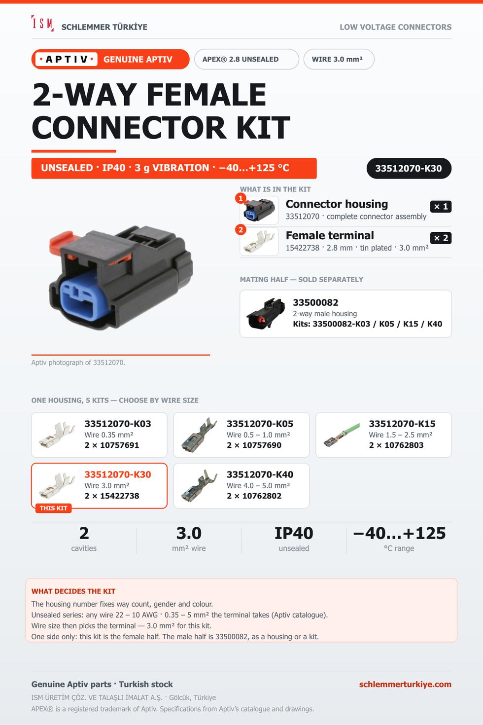GENUINE APEX 2.8 UNSEALED 2-WAY FEMALE CONNECTOR KIT · BLACK · 3.0 MM²