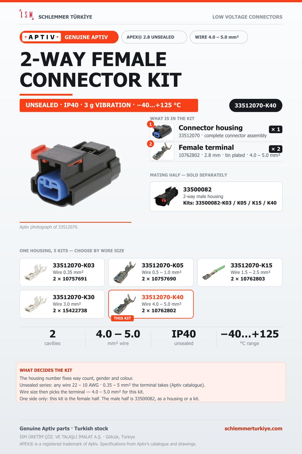GENUINE APEX 2.8 UNSEALED 2-WAY FEMALE CONNECTOR KIT · BLACK · 4.0 – 5.0 MM²
