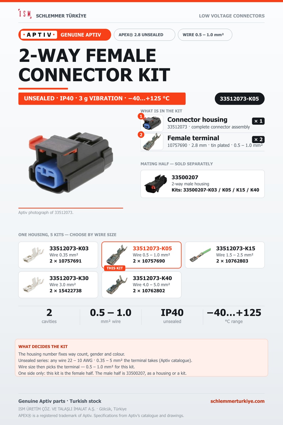 GENUINE APEX 2.8 UNSEALED 2-WAY FEMALE CONNECTOR KIT · NATURAL · 0.5 – 1.0 MM²