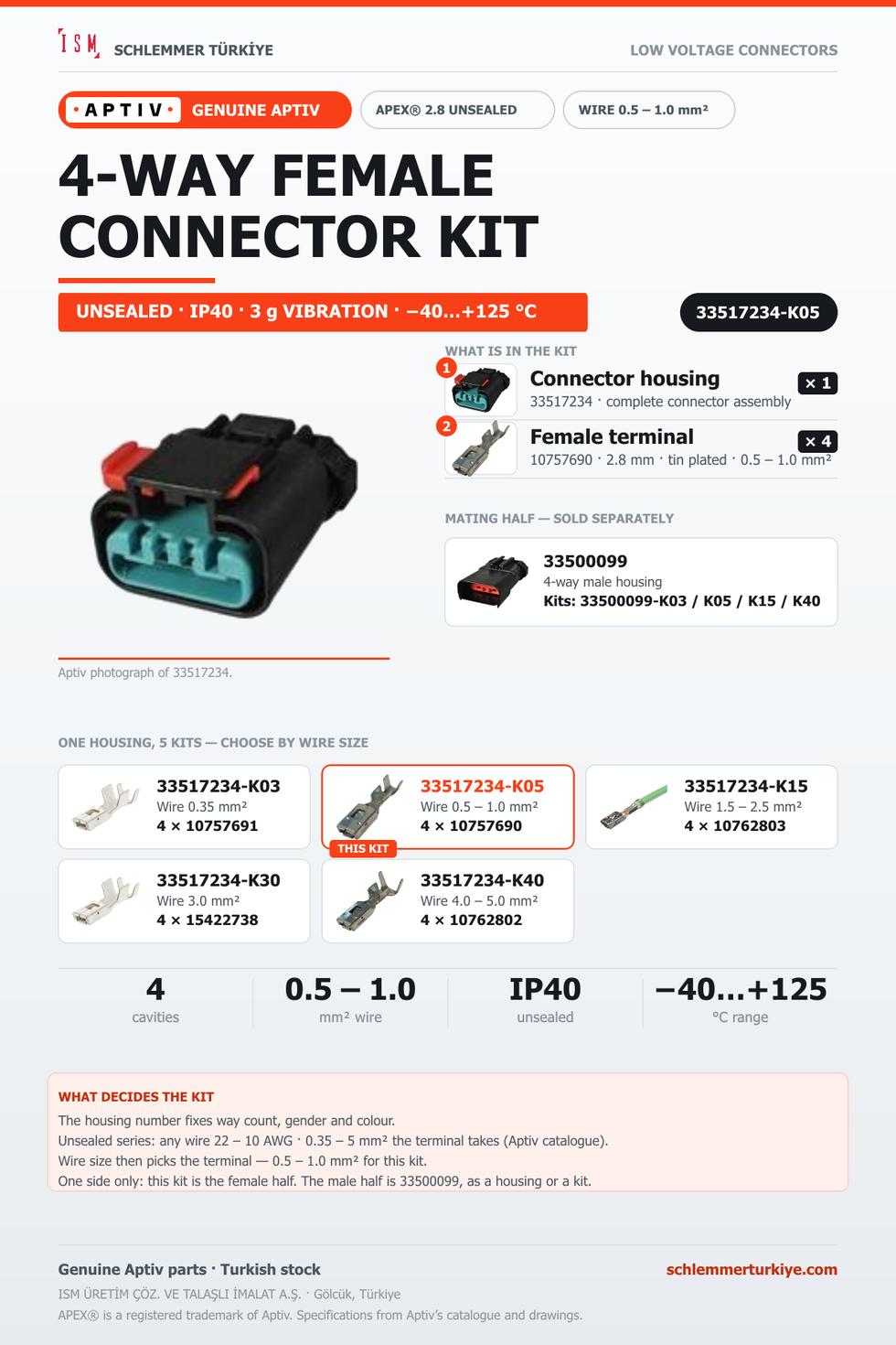 GENUINE APEX 2.8 UNSEALED 4-WAY FEMALE CONNECTOR KIT · BLACK · 0.5 – 1.0 MM²