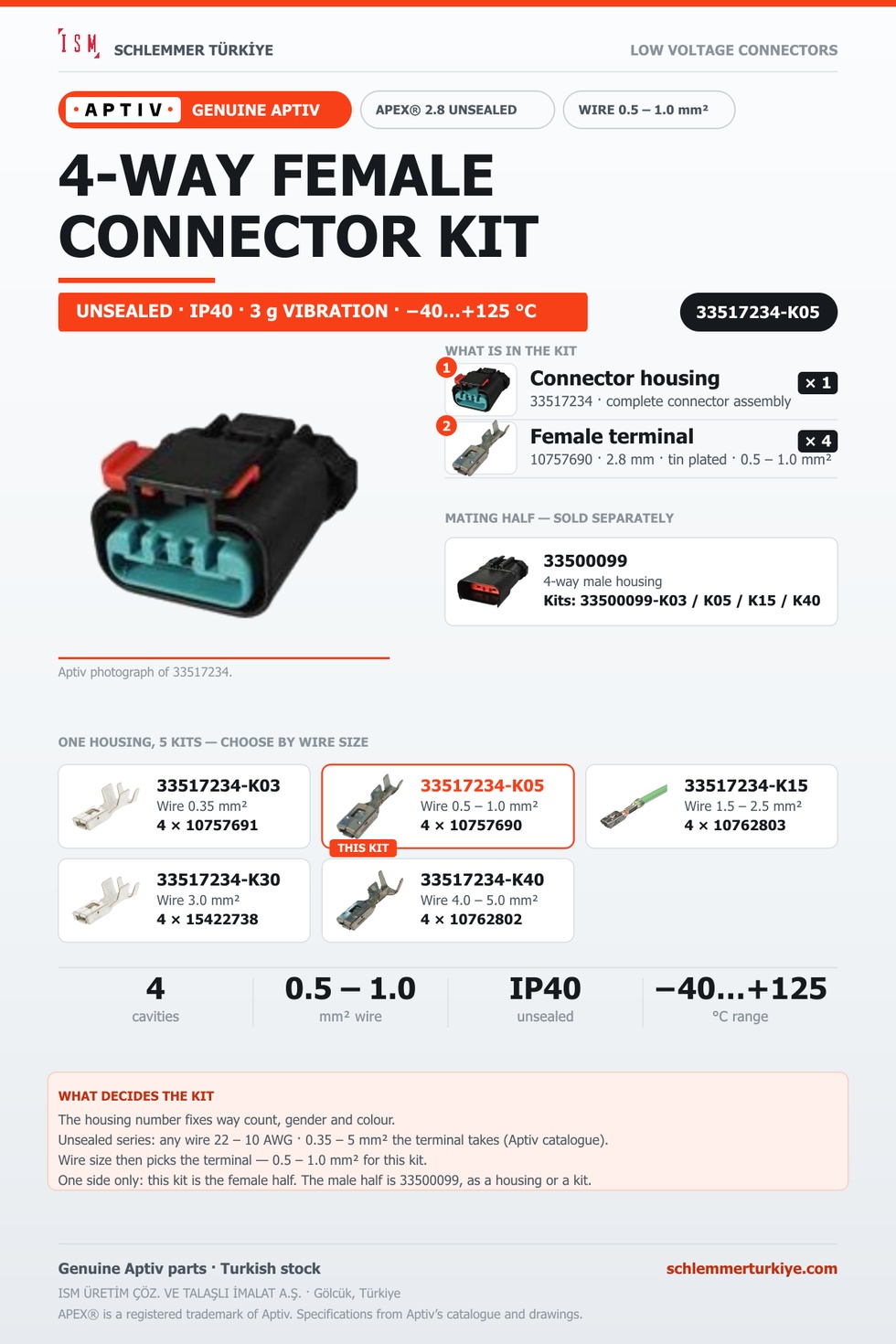 GENUINE APEX 2.8 UNSEALED 4-WAY FEMALE CONNECTOR KIT · BLACK · 0.5 – 1.0 MM²