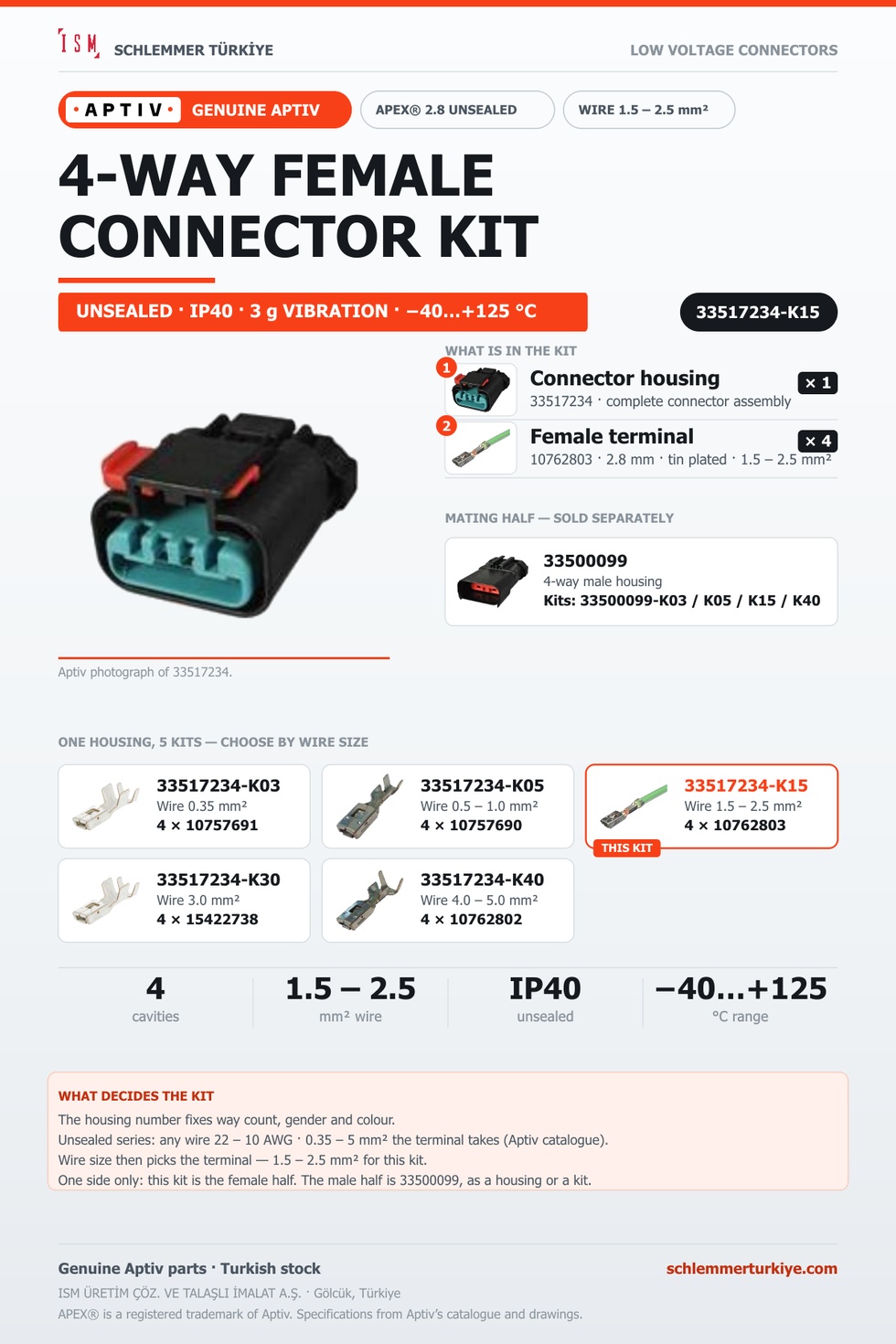 GENUINE APEX 2.8 UNSEALED 4-WAY FEMALE CONNECTOR KIT · BLACK · 1.5 – 2.5 MM²