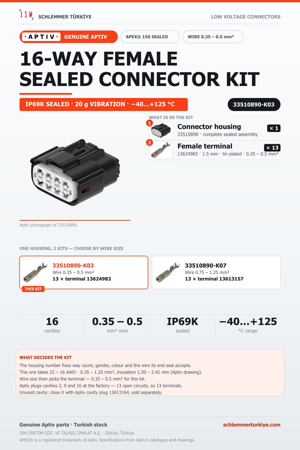 GENUINE APEX 150 SEALED 16-WAY FEMALE CONNECTOR KIT · BLACK · 0.35 – 0.5 MM²