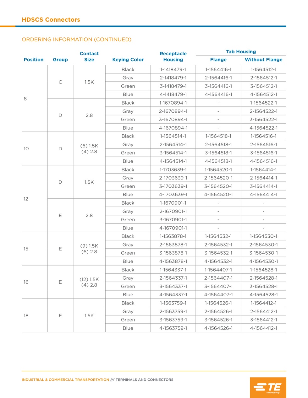 TE ORİJİNAL HDSCS SOKET YUVASI MAVİ