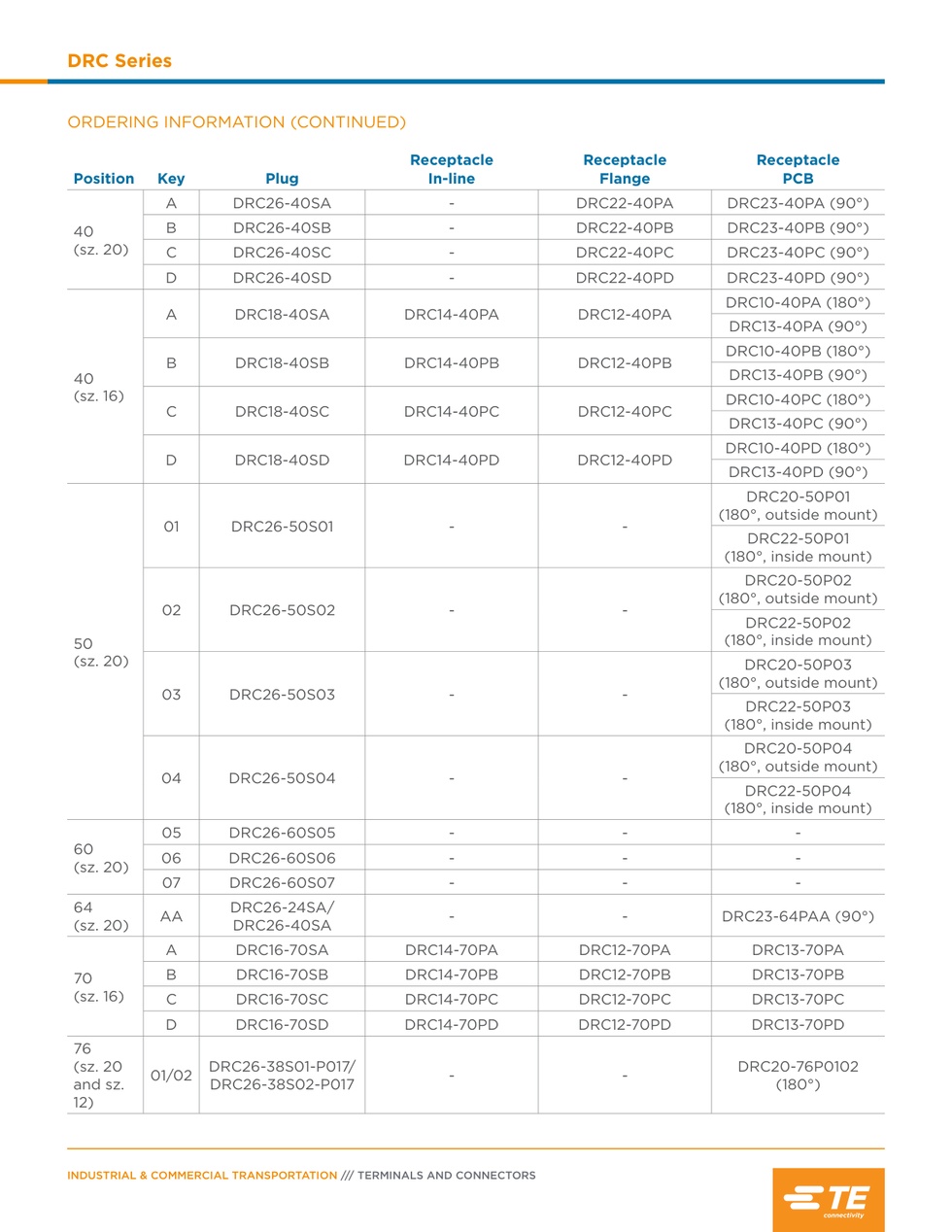 TE ORİJİNAL DRC 70 KUTUP SOKET YUVASI