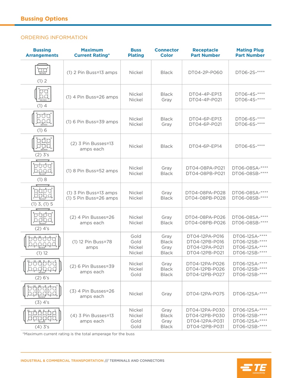 TE ORİJİNAL CONTROLLER AREA NETWORKS 8 KUTUP SOKET YUVASI SİYAH