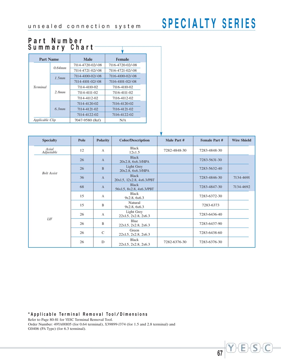 ORİJİNAL YESC 1.5X0.8 UNSEALED 12 KUTUP SOKET YUVASI SİYAH